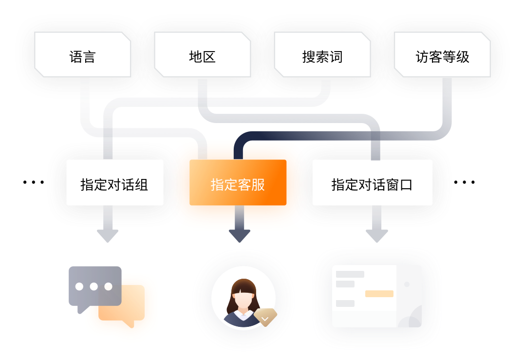大象普惠访客列表页