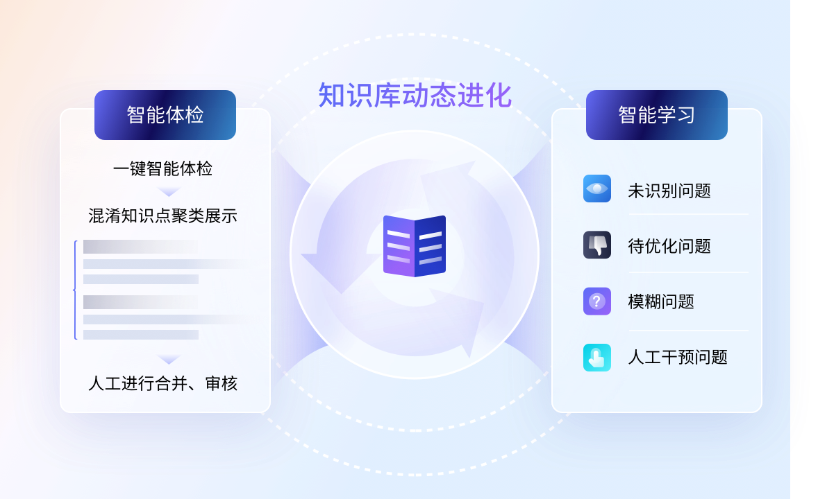 大象普惠访客列表页