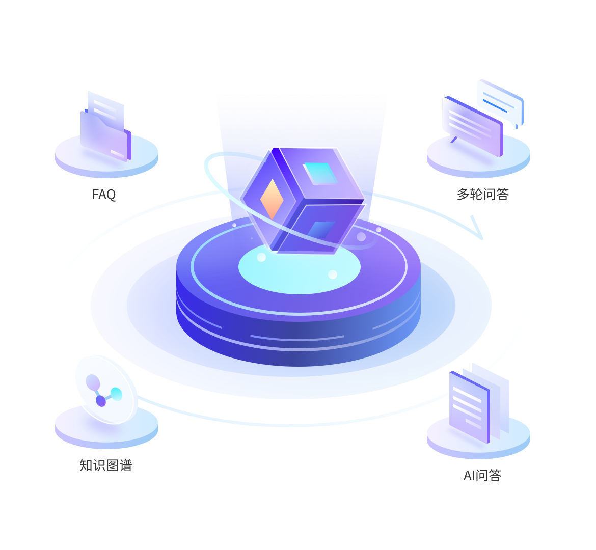 多渠道接入客服系统